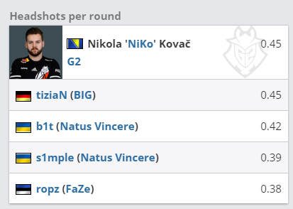 EDG战队夺得2024无畏契约全球冠军赛首冠